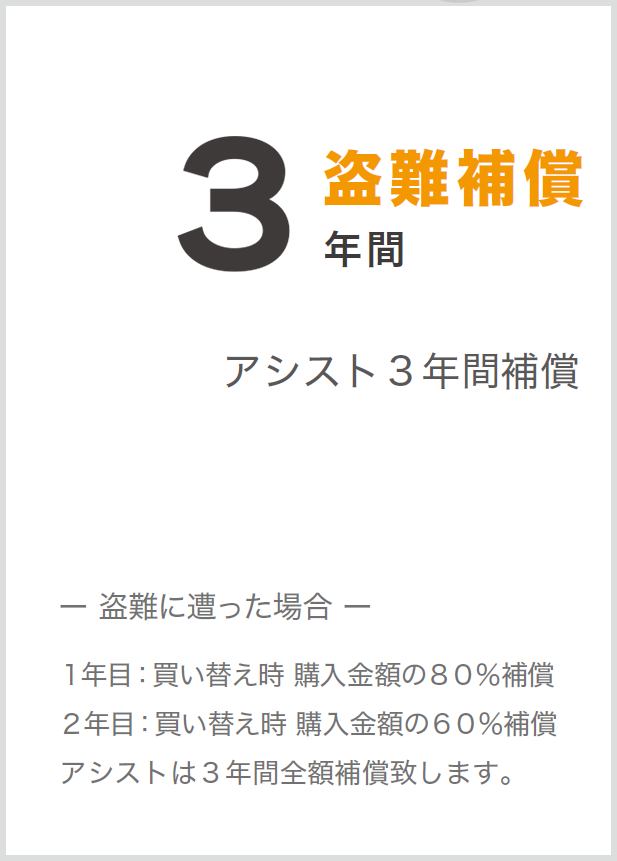 3年間盗難補償 アシスト３年間補償 ― 盗難に遭った場合 ― １年目：買い替え時 購入金額の８０％補償 ２年目：買い替え時 購入金額の６０％補償 アシストは３年間全額補償致します。